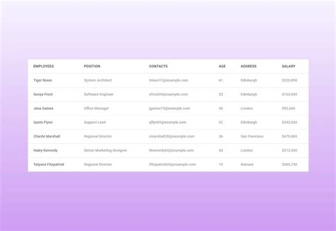 10 Bootstrap Tables - free examples & easy customization