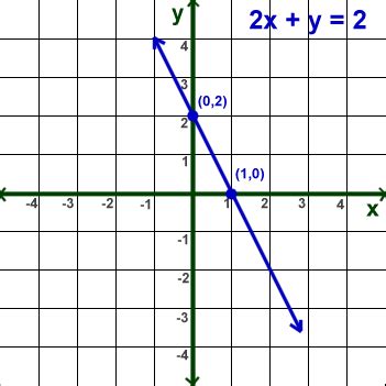 Kids Math: Intro to Linear Equations