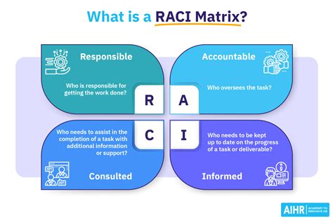 RACI Template [FREE Download] & RACI Matrix Guide - AIHR