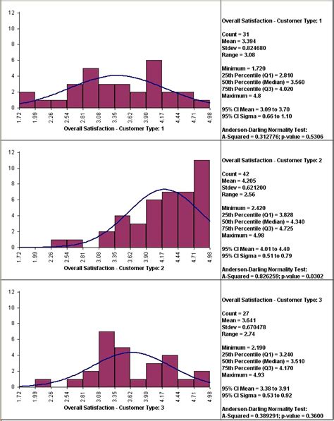 Histograms with Descriptive Statistics?