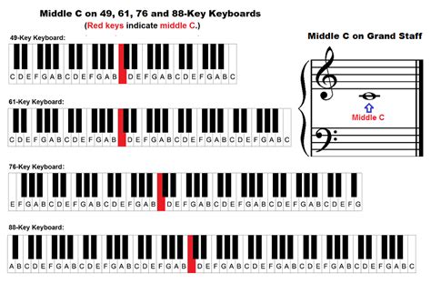 Beginner 61 Key Keyboard Notes - Cool Product Assessments, Special ...