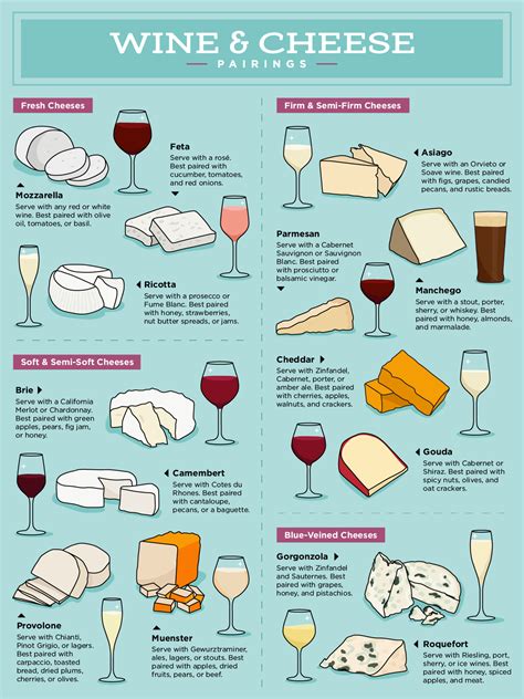 Types of cheese list flavors pairings textures – Artofit