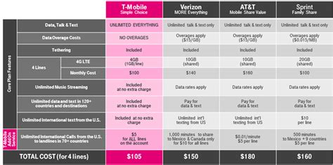 T‑Mobile Makes Calling Those Abroad Affordable & Worry‑Free ‑ T‑Mobile ...