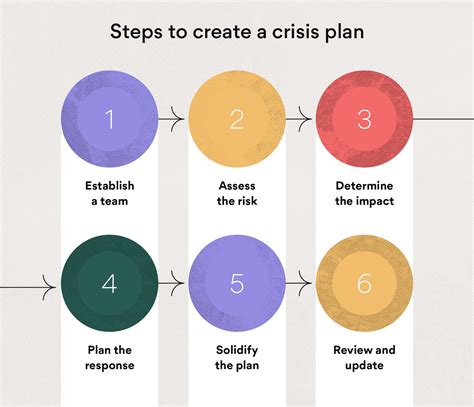 The Ultimate Guide To Crisis Management For Every Business