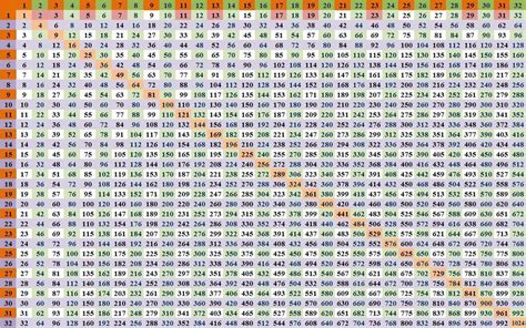 79 Times Tables Chart - Free Printable