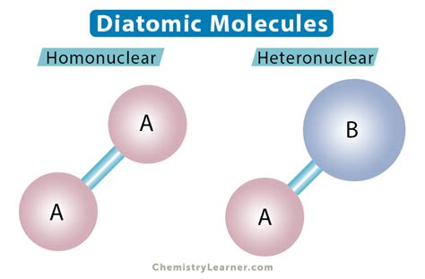 Diatomic Molecules: Definition and List