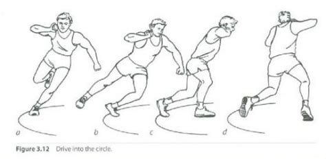 Physics of Shot Put - Blogs - APlusPhysics Community