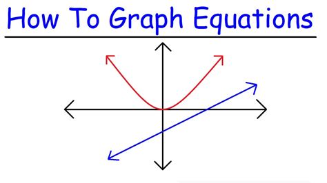 How To Graph Equations in Algebra - YouTube