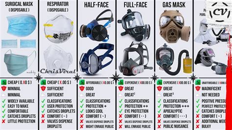 All Masks & Respirator Types Compared (From 'Meh' To OUTSTANDING) - YouTube