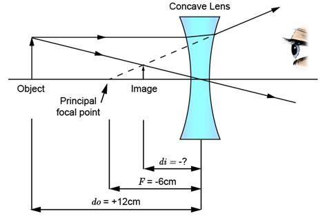 Thin Lens Equation Calculator - Tessshebaylo