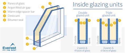 Types Of Window Glass