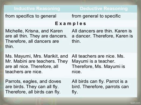 DEDUCTIVE REASONING EXAMPLES - alisen berde