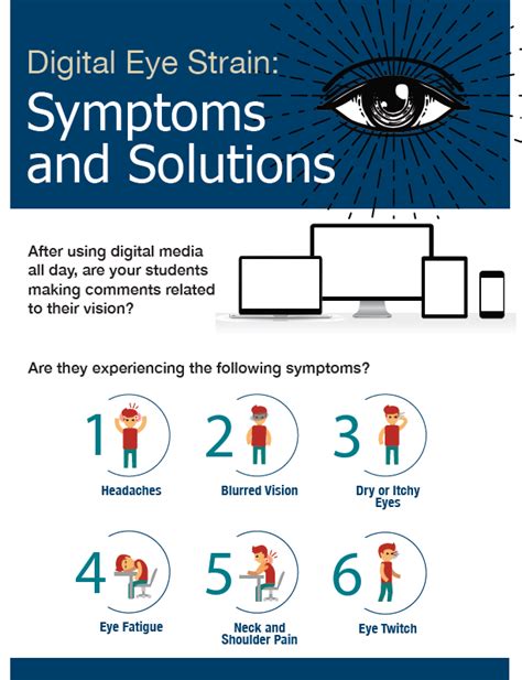 PaTTAN - Digital Eye Strain: Symptoms and Solutions