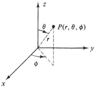 Spherical to Cartesian Coordinates Calculator