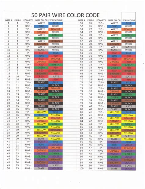 Mil Spec Wire Color Code Chart