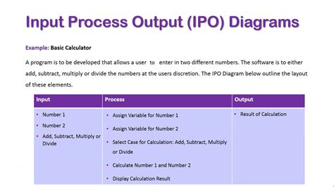 IPO Diagrams - YouTube