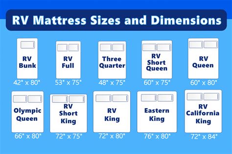 What Is The Size Of A Queen Mattress And A King Mattress at Henry Frame ...