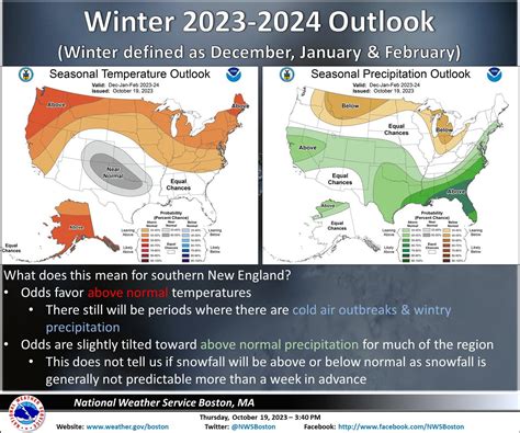 MA Winter Snow Outlook For 2023-24 Winter: NOAA Predictions | Across ...