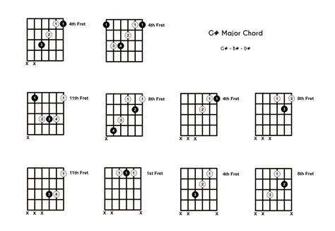 G Major Scale Guitar Chords