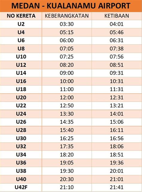 Jadwal Kereta Bandara Medan Kualanamu Terbaru