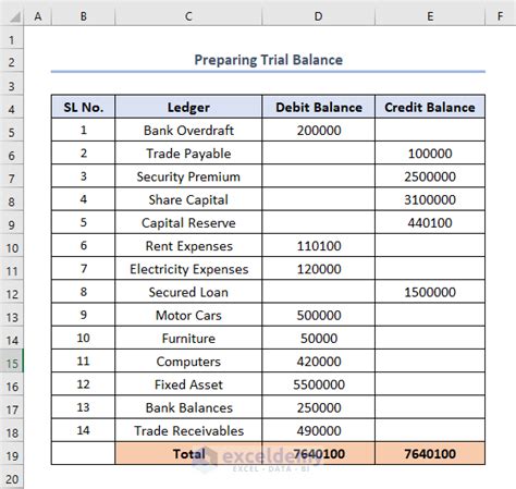 How to Make Trial Balance in Excel (with Easy Steps) - ExcelDemy