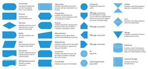 BPMN Symbols | Process flow diagram, Flow chart design, Flow chart