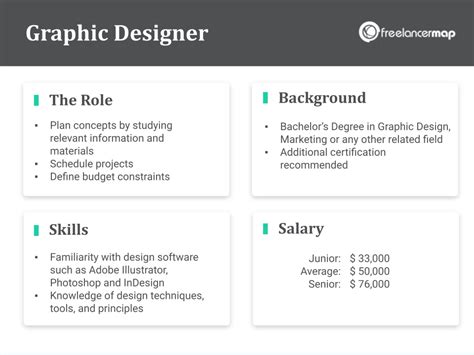 What Does A Graphic Designer Do? | Career Insights & Job Profile