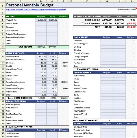 Personal Monthly Budget Template Google Sheets Free - Iweky