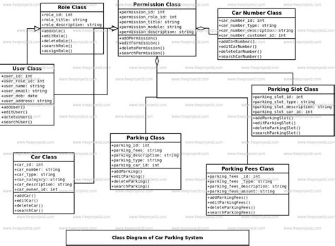 Car Parking System UML Diagram | FreeProjectz