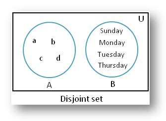 Disjoint of Sets using Venn Diagram | Disjoint of Sets | Non ...