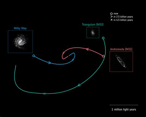 Milky Way Galaxy Collision Archives - Universe Today