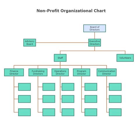 Non Profit Organizational Chart Edrawmax Template – NBKomputer