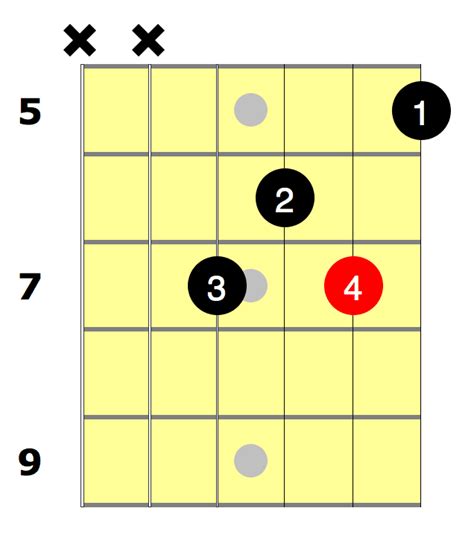 F Sharp Minor Chord