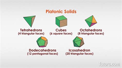 What are 3D Shapes? — Definition & Examples