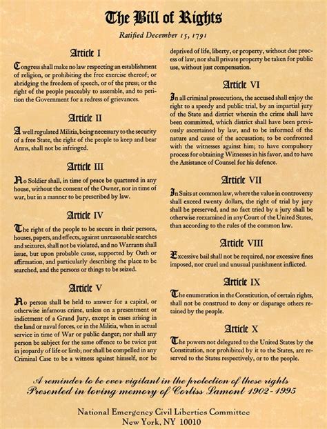 U.S. Constitution: The Bill Of Rights-Amendments 1-10 – Dittoville