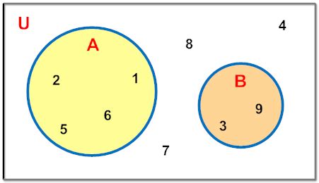 The Universal Set | Math Goodies