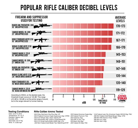 The Truth About Silencers | Ballistics 101