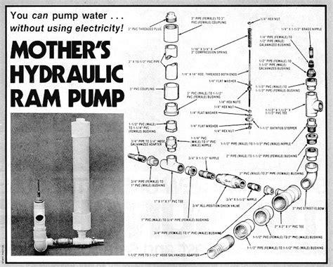 Next Iteration: Hydraulic Ram Pump