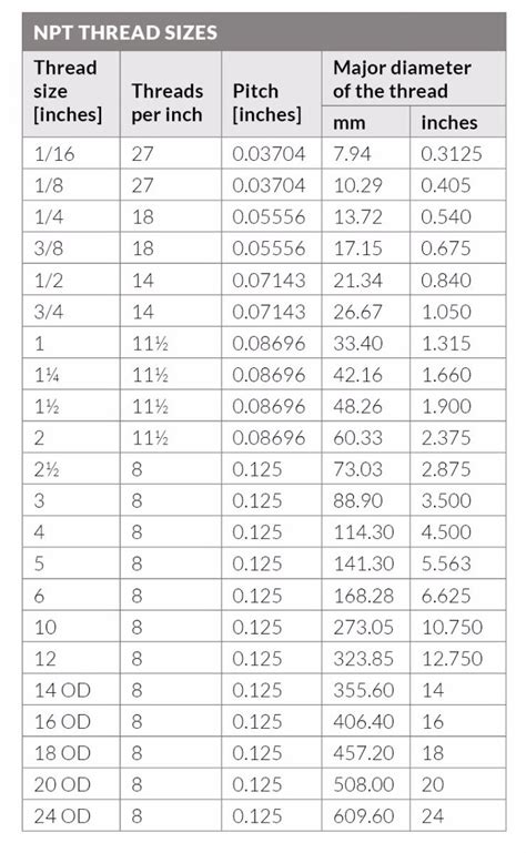 How To Find Npt Size at Raymond Watkins blog