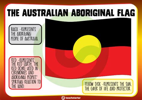 Teacher Resource Australian Aboriginal Flag Poster Teaching Resource ...