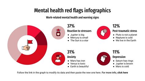 Mental Health Red Flags Infographics | Google Slides & PPT