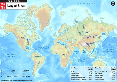 Take a Tour on 10 of the World's Longest Rivers (1) | Passnownow.com