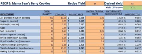 Food Product Cost & Pricing Spreadsheet - AUS 30 Recipes — Small Food ...