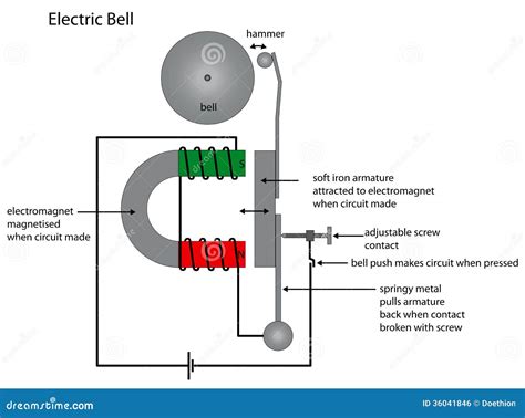 Electric Bell Diagram Showing Electromagnet Use Stock Vector ...