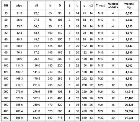 flange pn16 en1092-1-01b | Zetamec