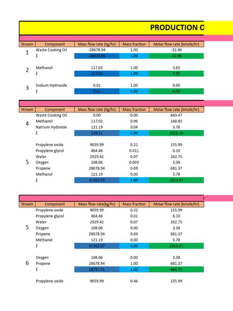 Mass Balance | PDF | Mole (Unit) | Chemical Engineering