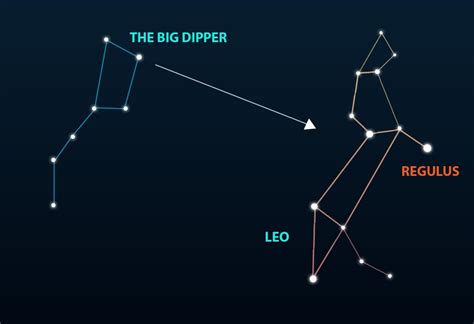 Leo Constellation Map