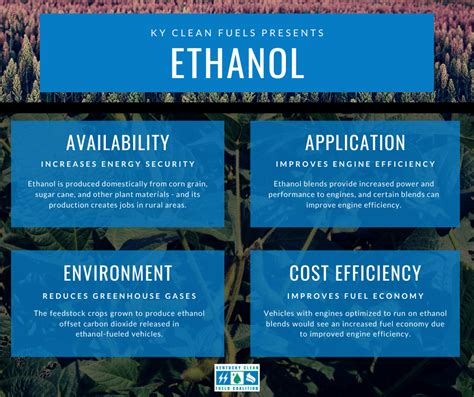 Ethanol - Kentucky Clean Fuels Coalition