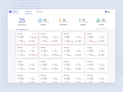 Preventive Maintenance - Dashboard by Jagath Selvan on Dribbble