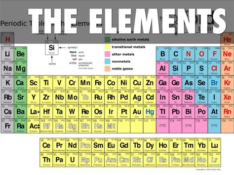 Transition Metals by Sarena Kinkel